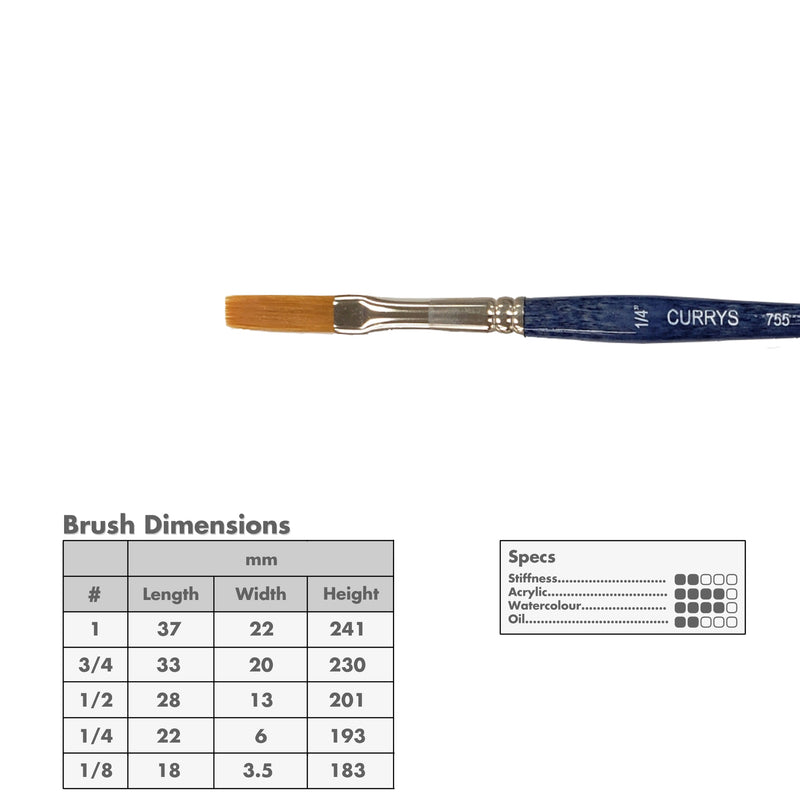 Curry's Series 755 Synthetic Flat Wash Brushes