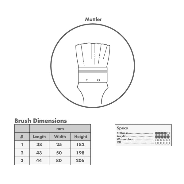 Curry's Series 519 Mottler Brushes