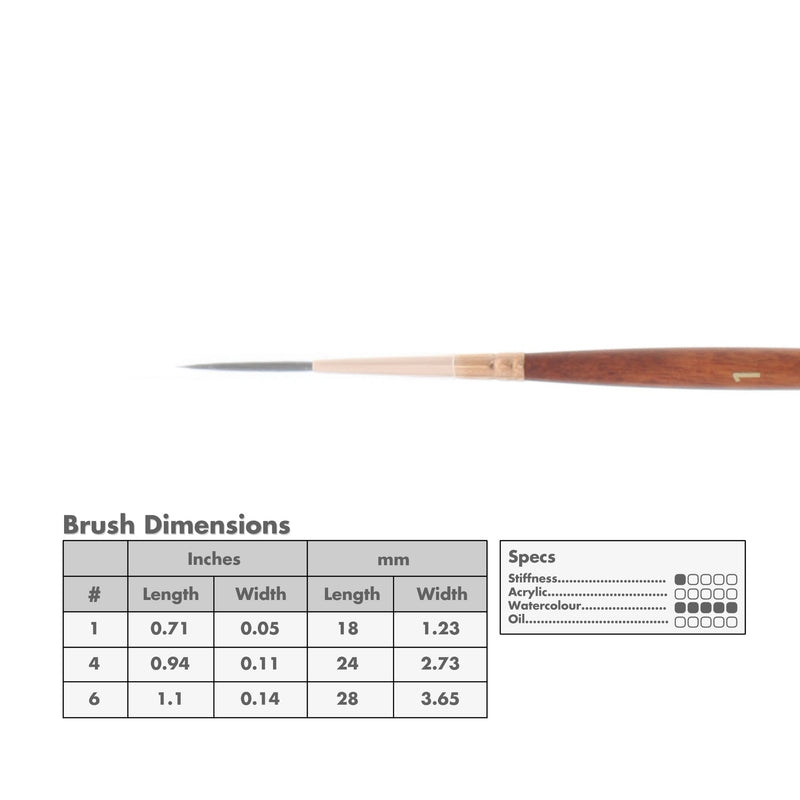 Princeton 4750 Series Neptune Watercolour Brushes