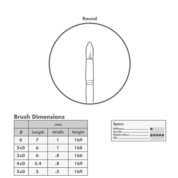 Curry's Series 181 Sable Spotter Brushes