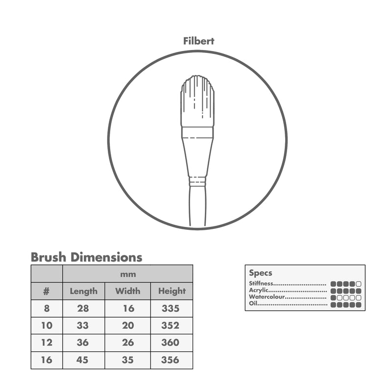 Curry's Series 755 Bristle Brushes